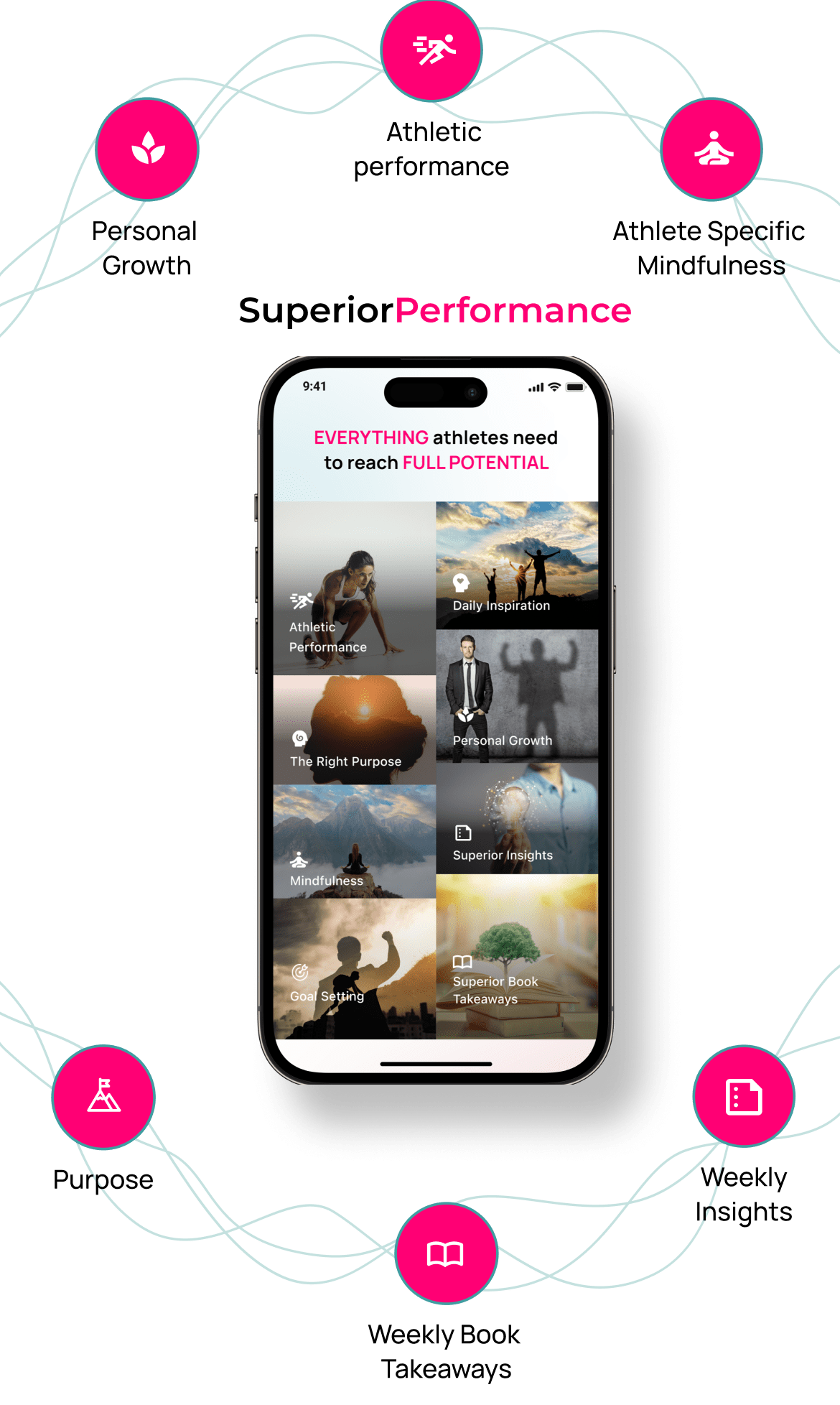 SuperiorPerformance App